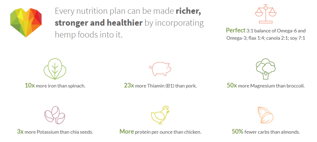 Hemp infographic - Richer, Stronger, Healthier